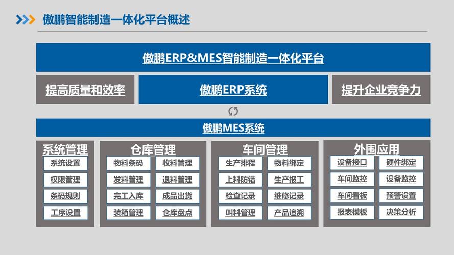 傲鹏erp mes一体化平台荣获深圳市软件行业优秀产品